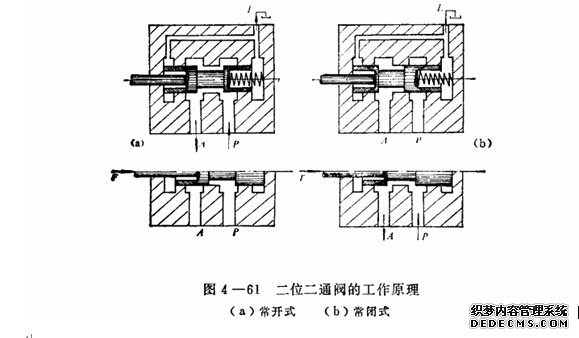 液压机工作原理